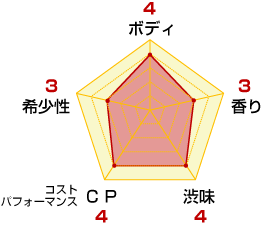 ワインチャート