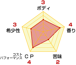 ワインチャート