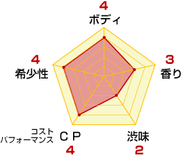 ワインチャート