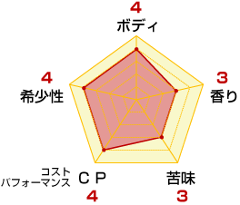 ワインチャート