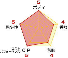 ワインチャート