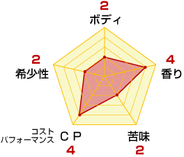 ワインチャート