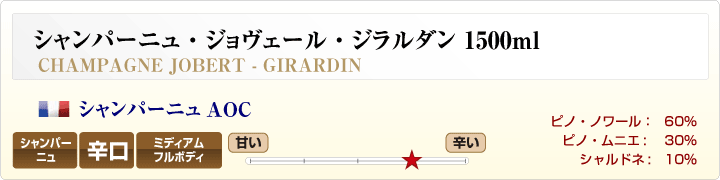 シャンパーニュ・ジョヴェール・ジラルダン