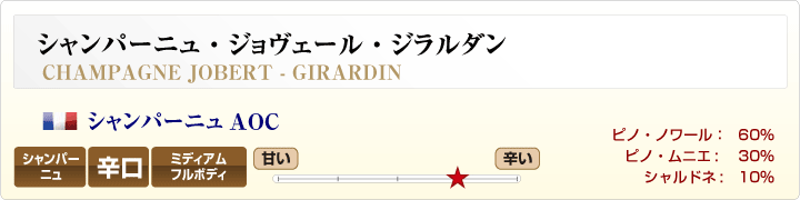 シャンパーニュ・ジョヴェール・ジラルダン