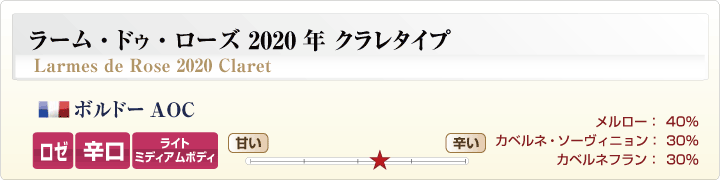 シャトー・ラモットロゼ詳細