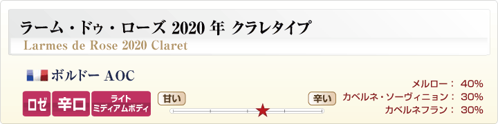 シャトー･ラモットロゼ詳細