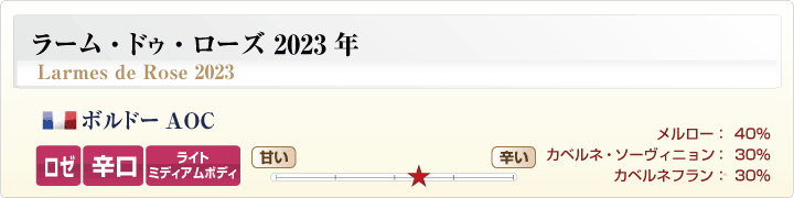 ラーム・ドゥ・ローズ詳細