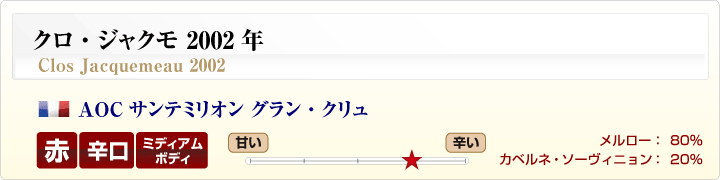 クロ・ジャクモ