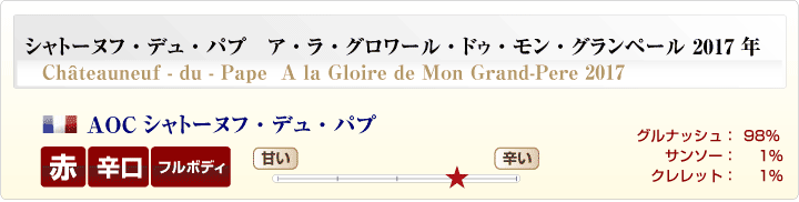 シャトーヌフ・デュ・パプ ア・ラ・グロワール・ドゥ・モン・グランペール2017年概要