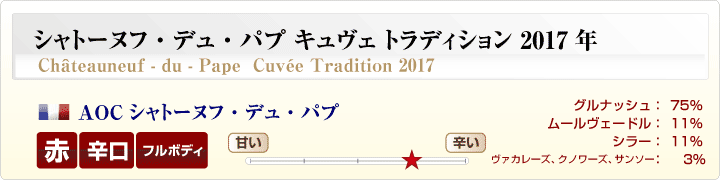 シャトーヌフ・デュ・パプ キュヴェトラディション2017年概要