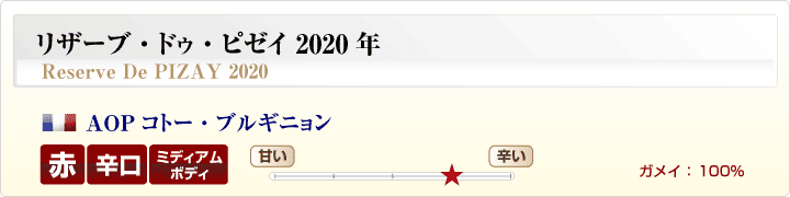 リザーブ・ドゥ・ピゼイ 2018年概要