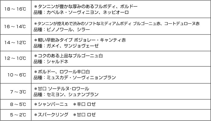 ワインの一般的な適温
