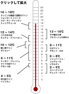 飲み頃温度一覧