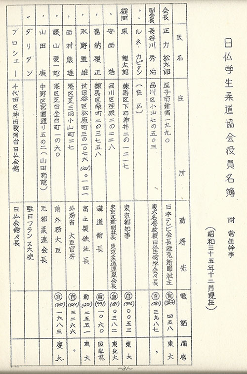 日仏学生柔道協会役員名簿