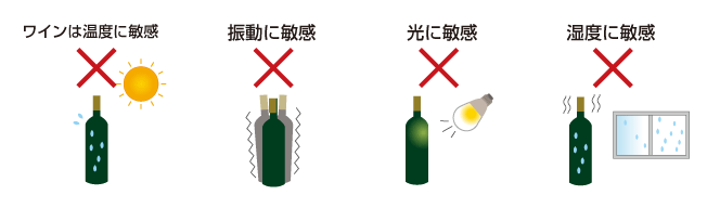 ワイン保管輸送の注意