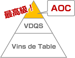 フランスワインAOC