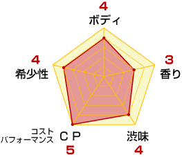 ワインチャート