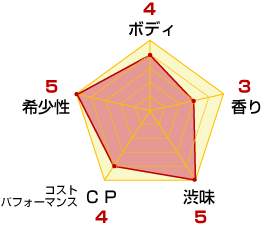 ワインチャート