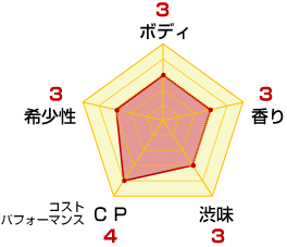 ワインチャート